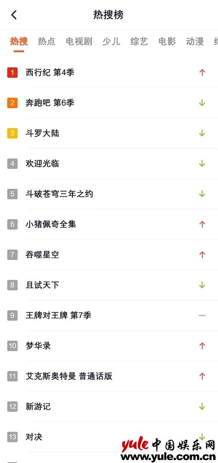 4.榜单截图